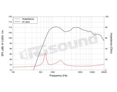 DN10.17T 1"/25mm High Frequency Tweeter LaVoce
