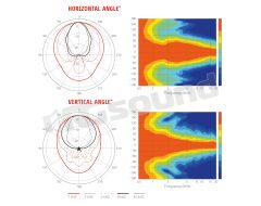 HD1003 Horn 1"/25mm LaVoce