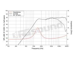 TN100.70 1"/25mm High-Frequency Tweeter LaVoce