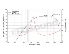 TN131.00 1.3"/34 mm High Frequency Tweeter LaVoce
