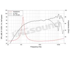 FSN030.72 3"/78mm Full-range LaVoce
