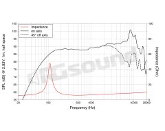 FSF041.00 4"/100mm Full-Range LaVoce