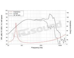 FBASS08-18 8"/200mm Bass Speaker LaVoce