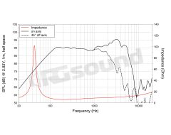 NBASS08-20 8"/200mm Bass Speaker LaVoce