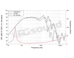 NBASS10-20 10"/250mm Bass Speaker LaVoce