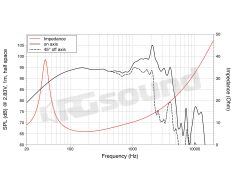 LBASS12-15 12"/300mm Bass Speaker LaVoce