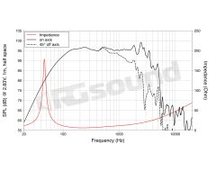 NBASS12-30 12"/300mm Bass Speaker  LaVoce