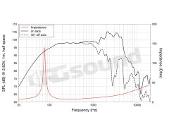 WSF121.70G-8 12"/300 mm guitar speaker LaVoce