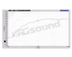 ML 280S - Signature  Hertz
