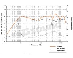 ECX 570.5 - occasione - 5x7'' 2-way coaxial speakers, ex-display Hertz