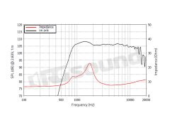 DN10.142 1" compression driver with neodymium magnet LaVoce