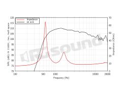 DN14.300T 1.4" compression driver LaVoce