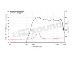DF10.101LS 1" compression driver LaVoce