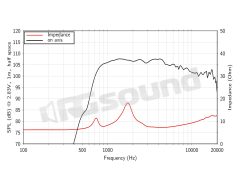 DF10.171M 1'' compression driver LaVoce