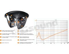 HX 250 D.5 Dual voice coil 4+4 Ohm subwoofer for sealed and bass reflex enclosures Hertz