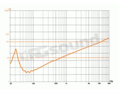 HX 300D.5 dual voice coil sub 4+4ohm Hertz