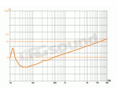 HX 380.5  Hertz