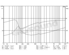 MWN165  Proaudio