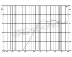 TW26  Proaudio