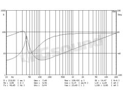 SW250/75 high-performance sub for listening Proaudio
