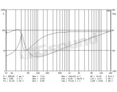 SW320/75  Proaudio