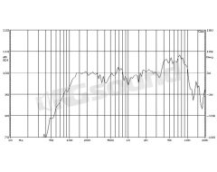 MWFP-165 165mm high-efficiency midrange Proaudio