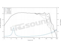 AV 6.5 P II Pair of 16.5cm Voce II series woofers Audison