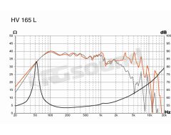 HV 165L.4  Hertz