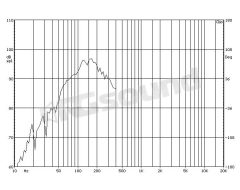 SWC250NEO  Proaudio