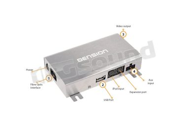 7137491 GATEWAY 500 MOST - (per BMW con attivatore OBD) Dension