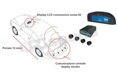RK035RF/4 - wireless Solar Park  Macrom